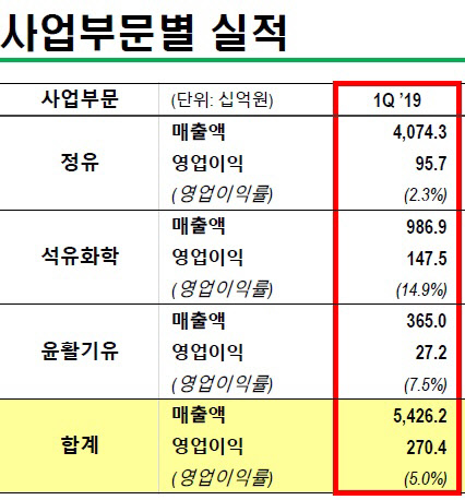 <S-Oil 제공>